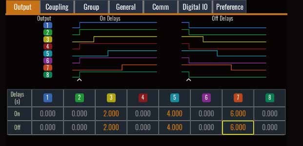 艾德克斯IT2700係列多通道源載模組係統