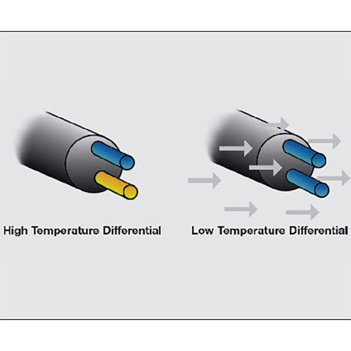Thermatel TD1 TD2流量液位開關.jpg