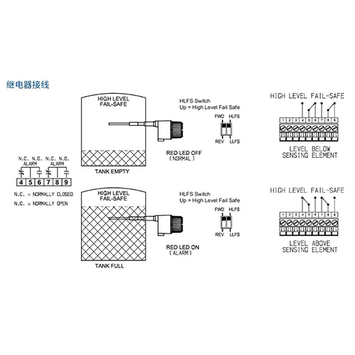 AMETEK Z4經濟型射頻導納開關1.jpg